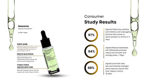 Best ingredients for acne-prone skin