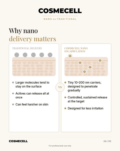 Axilla Zone Clarity Peel for clinics