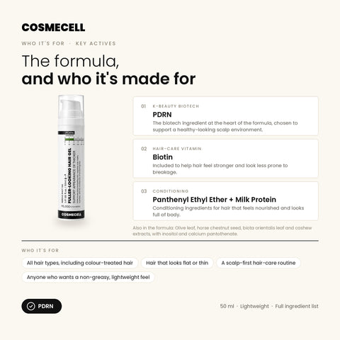 Who Cosmecell PDRN Hair Gel is for and its key ingredients: PDRN, biotin, panthenyl ethyl ether and milk protein