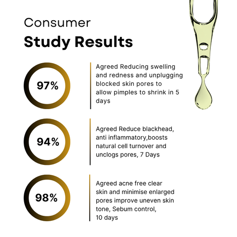 Cosmecell Salicylic Acid Serum 2% (Nano Encapsulated) Cosmecell