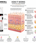 Reedle Shot 100 Jawline Contour Serum Cosmecell Cosmecell
