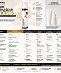 Reedle Shot 100 Jawline Contour Serum Cosmecell Cosmecell