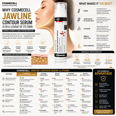 COSMECELL Jawline Contour Serum with PDRN & Reedle Shot 100 | Double Chin Reduction, Skin Tightening & Face Sculpting Serum | 50ml Cosmecell