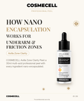 How nano encapsulation works for underarm and friction zones