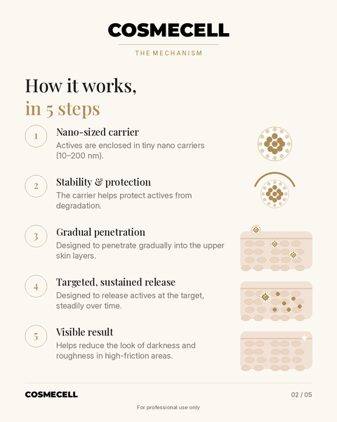 Axilla Zone Clarity Peel professional protocol