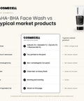 Cosmecell AHA-BHA Face Wash compared with typical market products: Salicylic 2% + Mandelic 1% + Glycolic 3% + Niacinamide 3%, active % printed on the pack