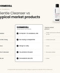 Cosmecell Gentle Glycolic Acid Cleanser compared with typical market products: 5% Glycolic + 2% Lactobionic, non-drying feel