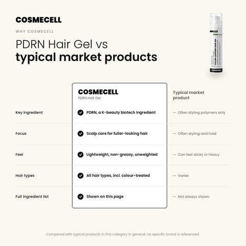 Cosmecell PDRN Hair Gel compared with typical market hair gels: PDRN, lightweight non-greasy feel
