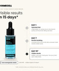 Cosmecell Radian Skin Serum 15-day visible results timeline: Day 1 hydrated feel, Day 7 routine building, Day 15 brighter, more even-looking skin