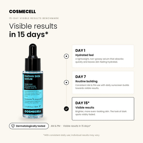Cosmecell Radian Skin Serum 15-day visible results timeline: Day 1 hydrated feel, Day 7 routine building, Day 15 brighter, more even-looking skin