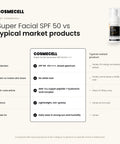 Cosmecell Super Facial Sunscreen SPF 50 PA++++ compared with typical market products: broad spectrum SPF 50 PA++++, no white cast