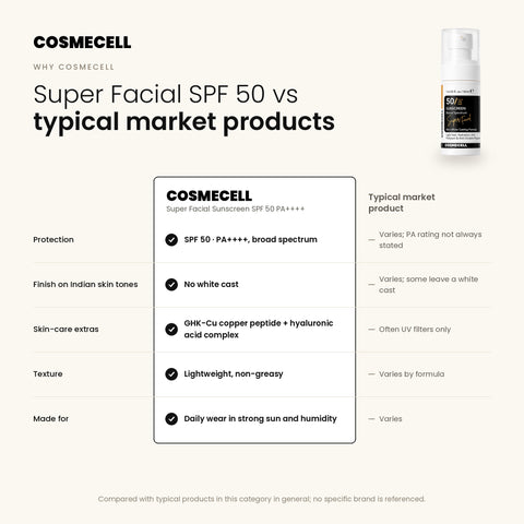 Cosmecell Super Facial Sunscreen SPF 50 PA++++ compared with typical market products: broad spectrum SPF 50 PA++++, no white cast